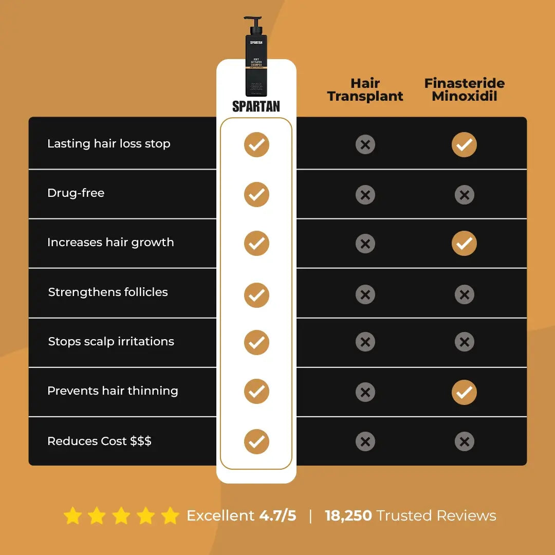 Spartan Root Activator Shampoo — 1 Extra Bottle (30% OFF)